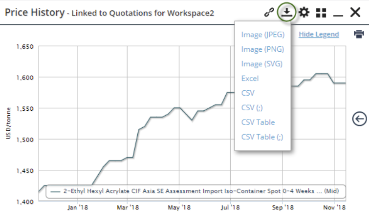 How do I download a graph from the Price History window?