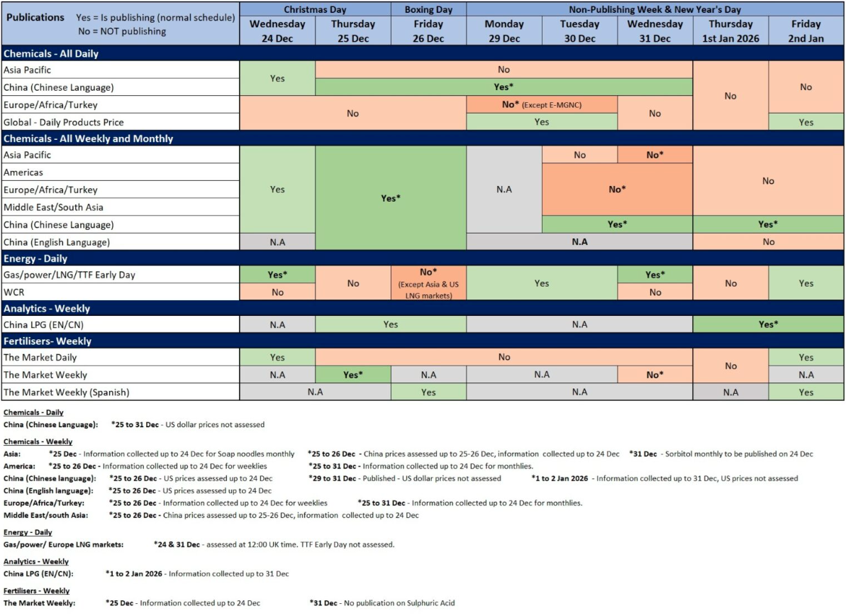 Holiday Publication Schedule
